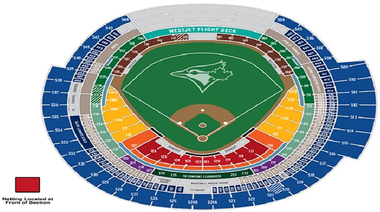 Rogers Centre, Netting