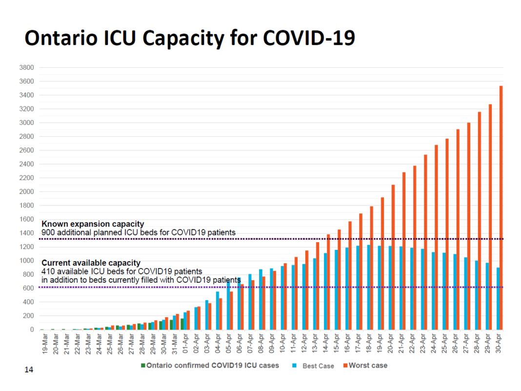 Ontario projects 3,000 to 15,000 deaths due to COVID19 pandemic CHCH